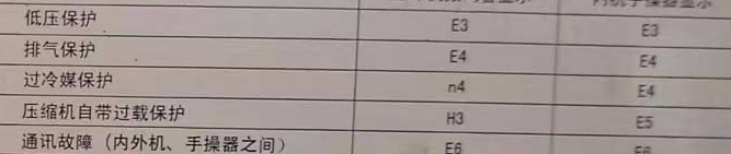 宽甸空调电话在哪里找